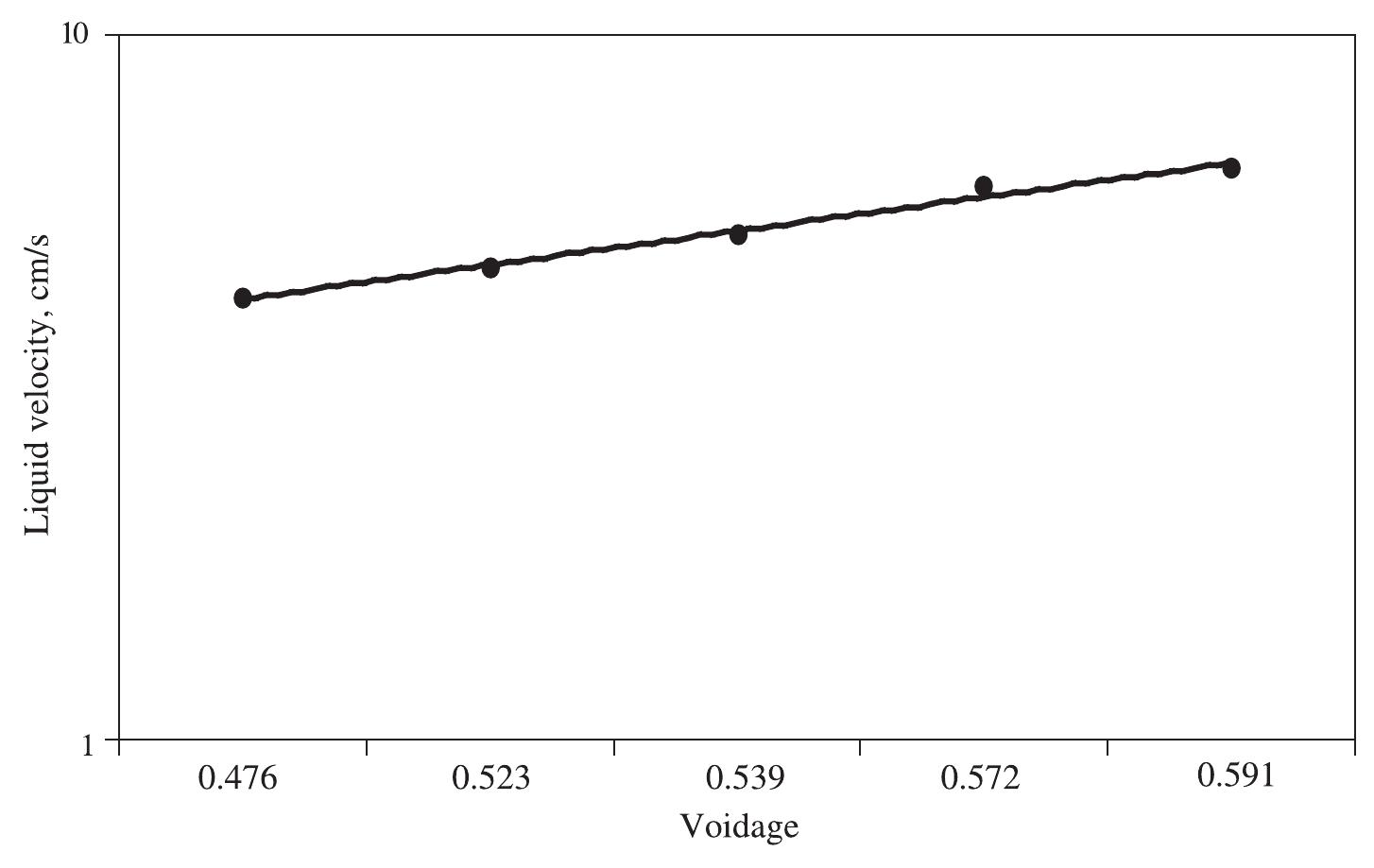 (PDF) Mixing and segregation of binary mixtures of particles in liquid ...