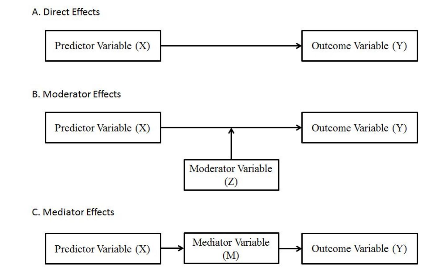 (PDF) The Role Of Supervisor Support In Predicting Employee Job ...