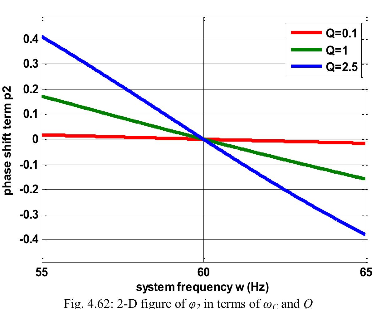 Figure 176 - Ac-dc bus-interface bi-directional converters