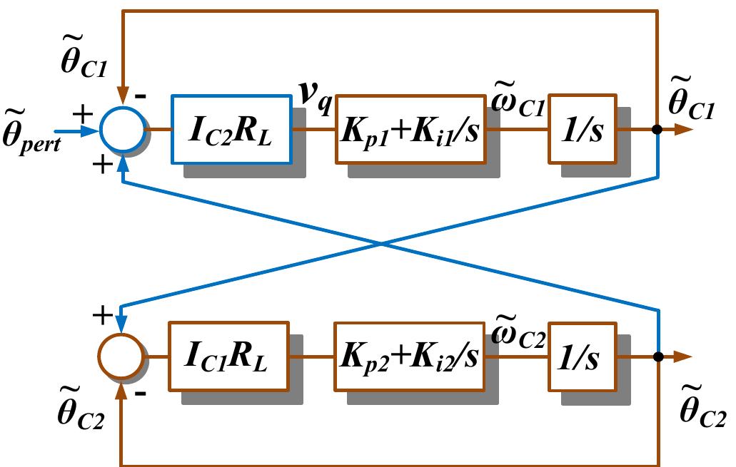 Condition For Pll 93: two plls are fully coupled together at a purely