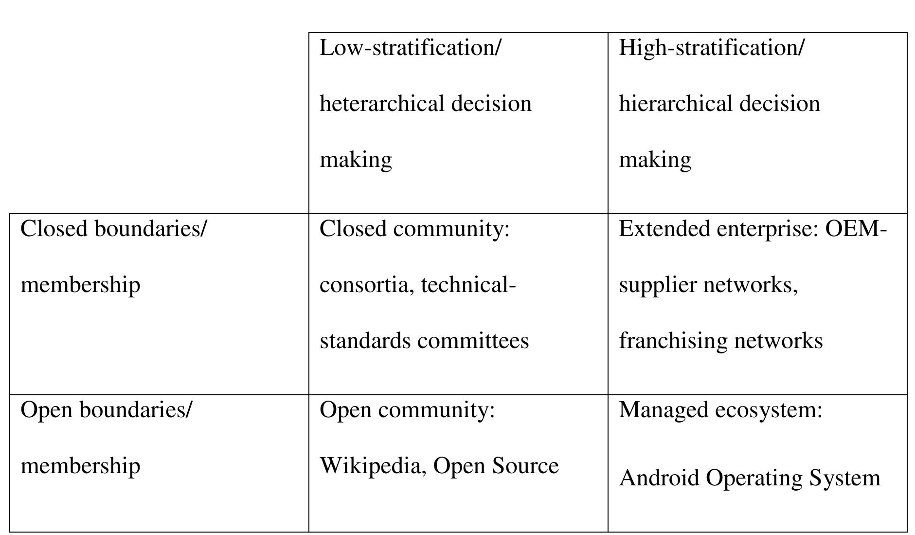 (PDF) Meta-Organizational Design: Rethinking Design in Inter ...