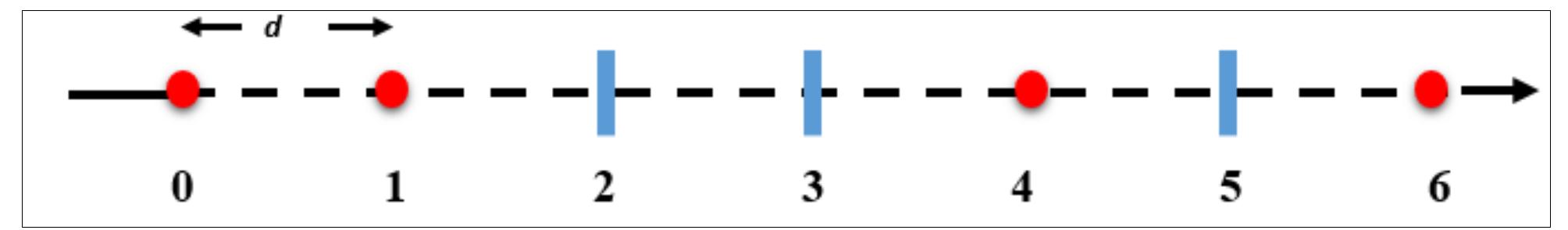 (PDF) Minimal Redundancy Linear Array and Uniform Linear Arrays ...