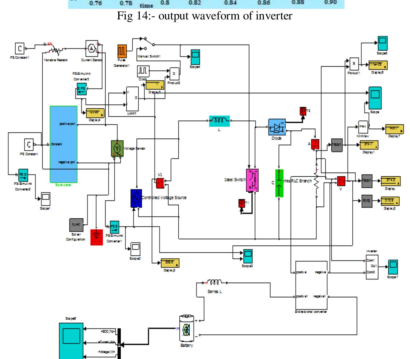 - complete simulink of mppt techniques based photovoltaic