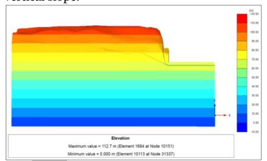 (PDF) Slope Stability Analysis of Vertical Unsupported Slopes near West ...