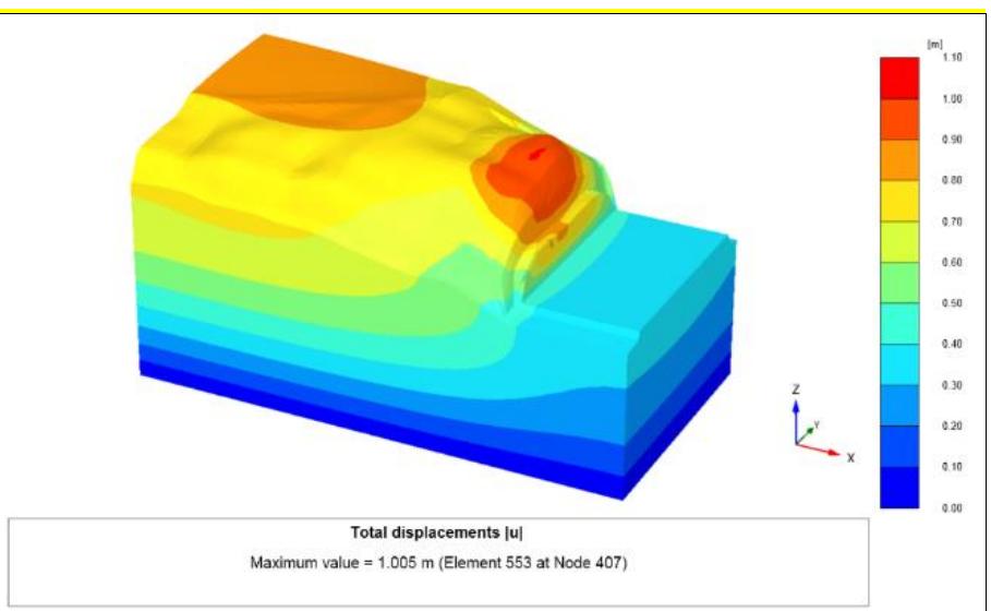 (PDF) Slope Stability Analysis of Vertical Unsupported Slopes near West ...