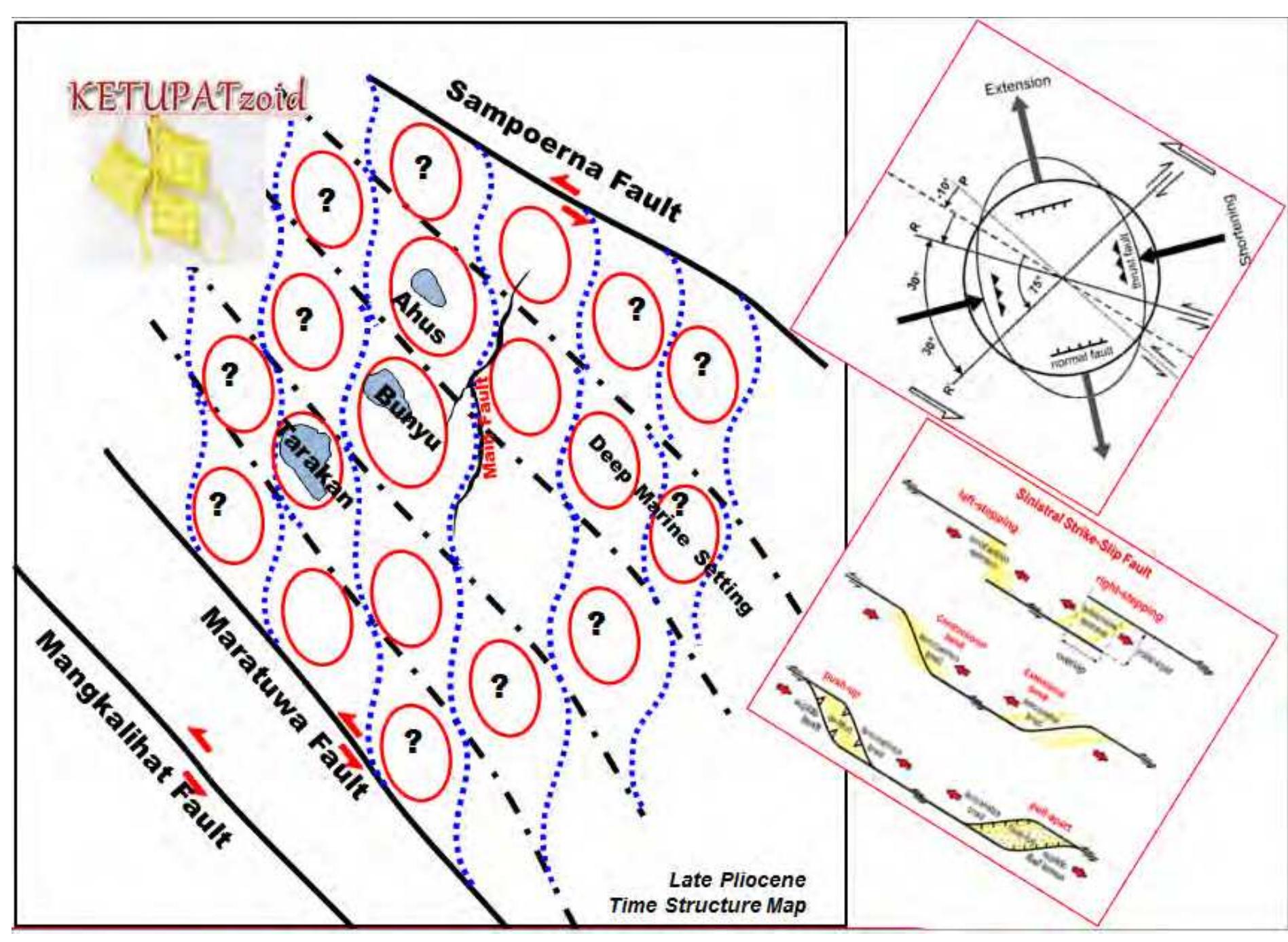 Model Riedel Fault (PDF) Some New Insights to Tectonic and Stratigraphic Evolution of the ...