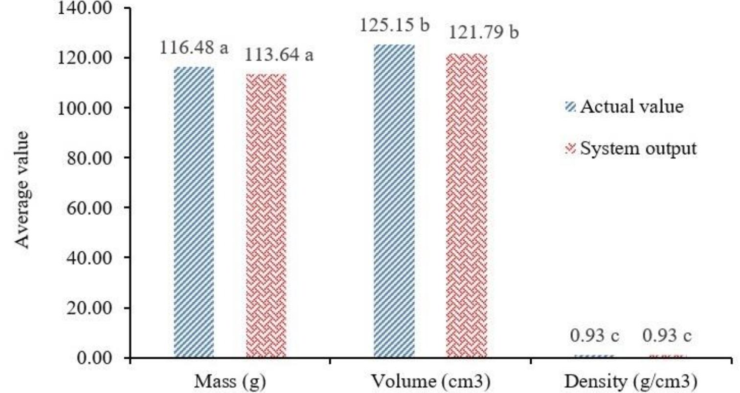 (PDF) Mass and Volume Determination of Orange Fruit using Ultrasonic ...