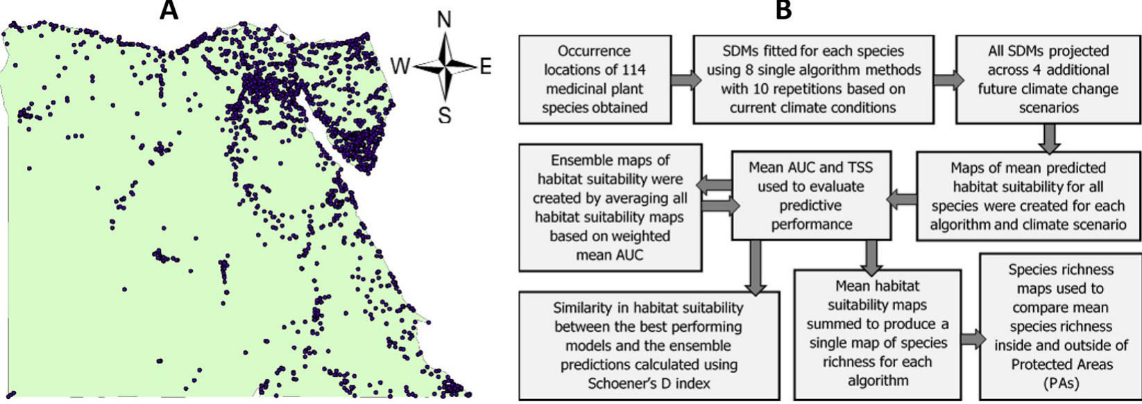 (PDF) A comparison between Ensemble and MaxEnt species distribution ...