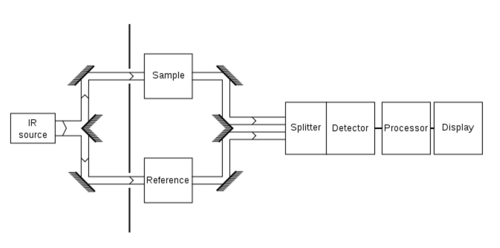 Schematic of spectrograph [20]. notice the spliter, and the