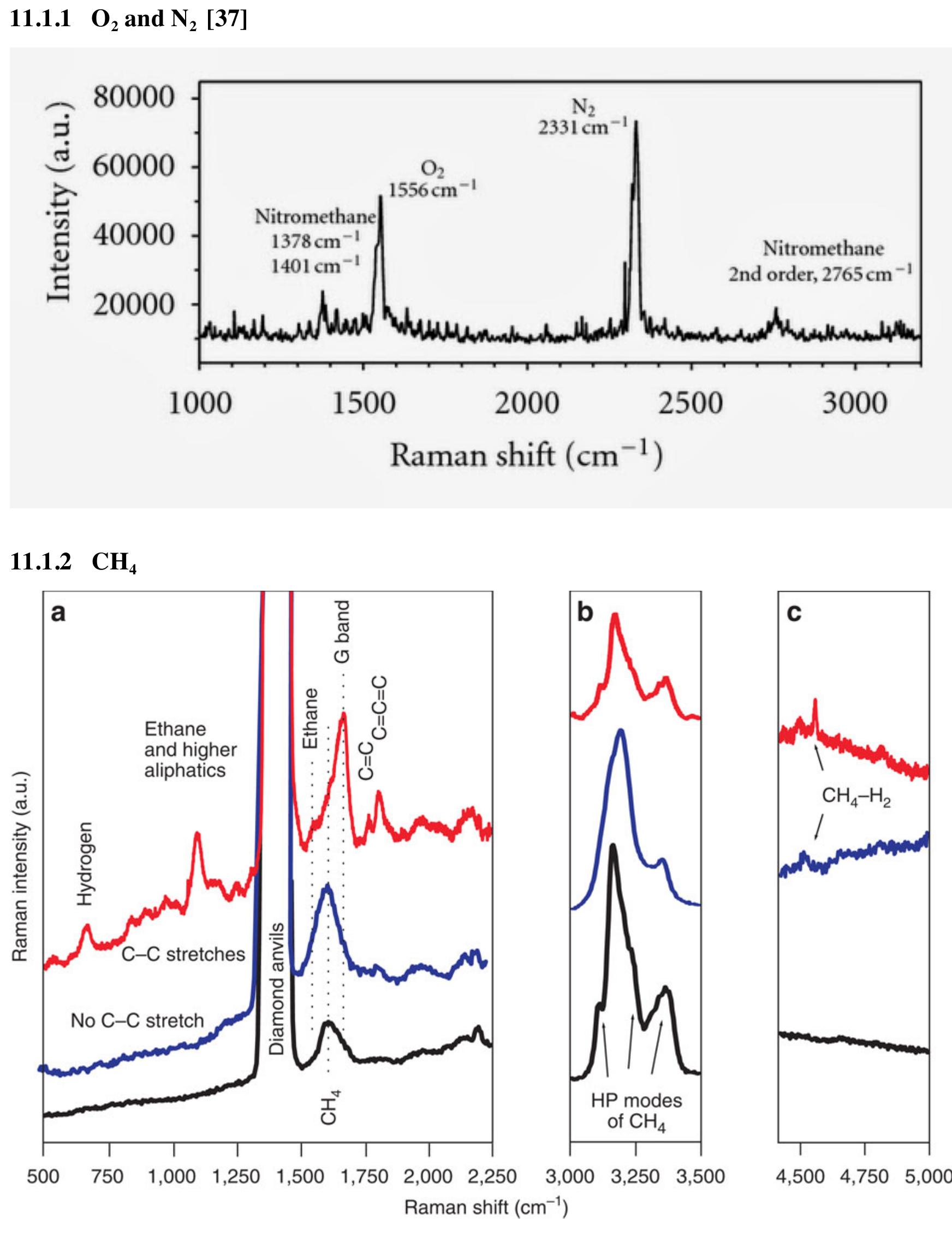 11.1 raman spectra for non ghgs and ghgs