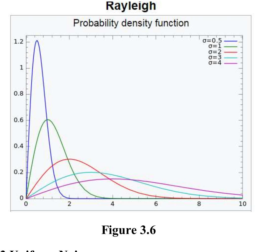 (PDF) Analysis and Comparative Study of Image Restoration by using Matlab