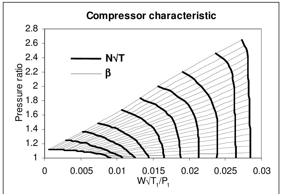 Figure 1 - from Low Bypass Ratio Turbofan Performance