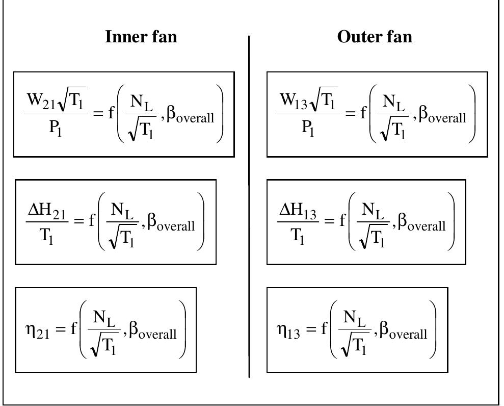 Figure 4 - from Low Bypass Ratio Turbofan Performance