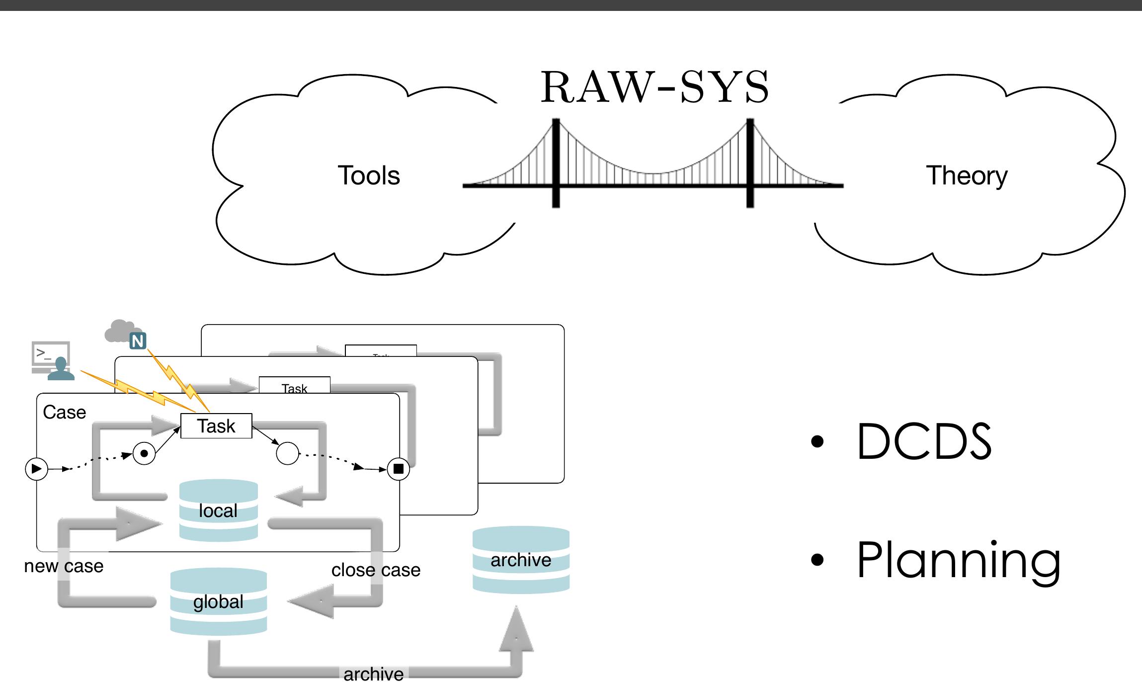 (PDF) Apriori and Sequence Analysis for Discovering Declarative Process ...