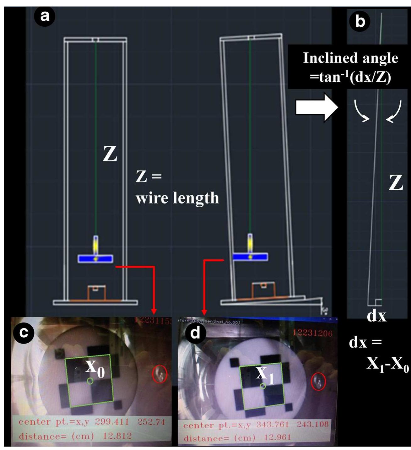 Figure 2 - from Computer vision–based sensors for the tilt