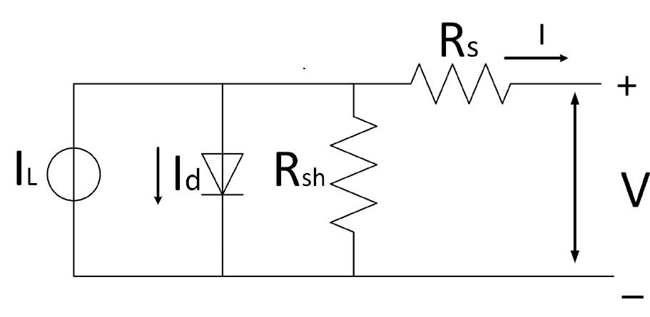 Single diode model of solar panel [10]. a solar panel is a