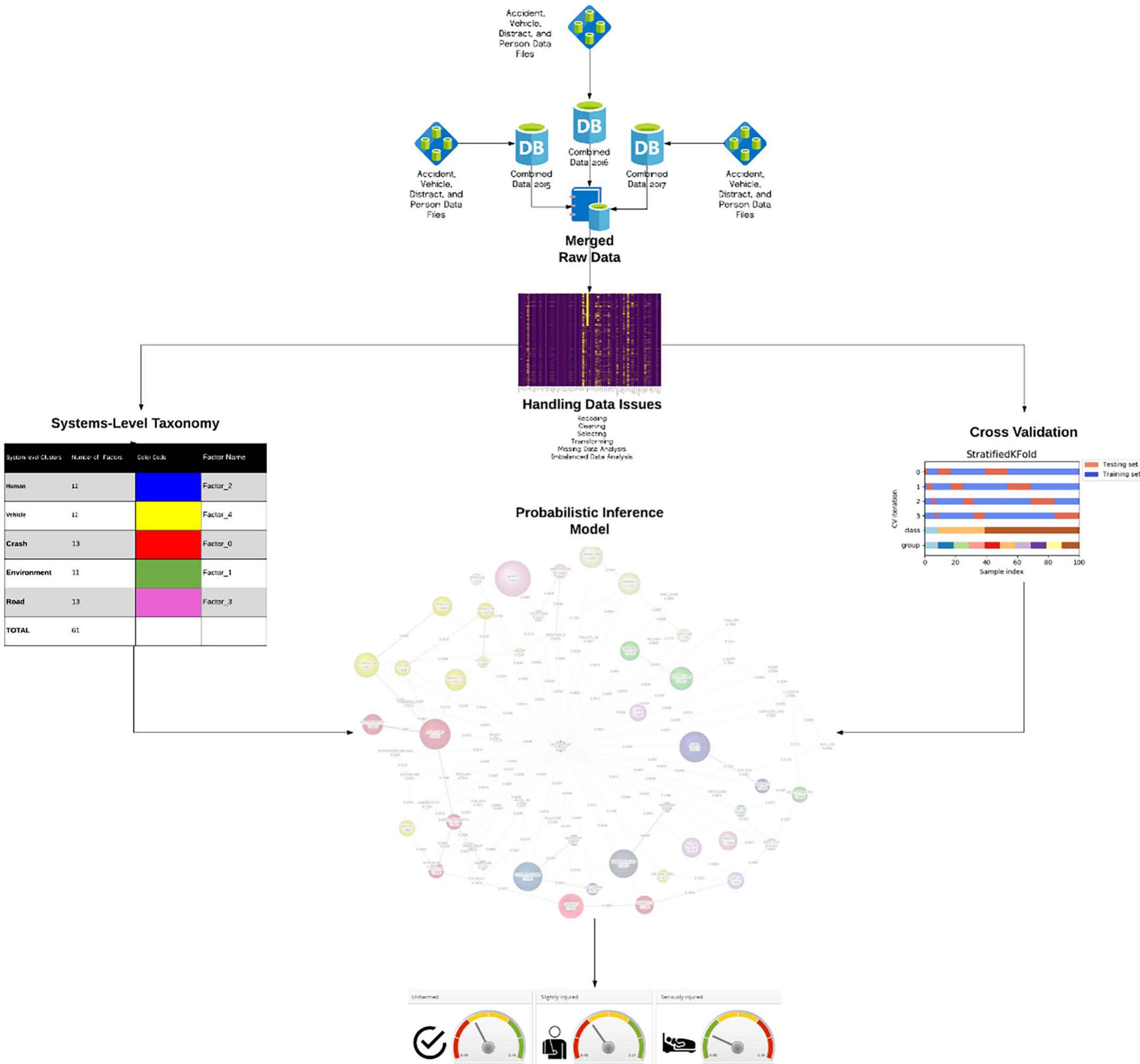 A graphical depiction of the bayesian probabilistic