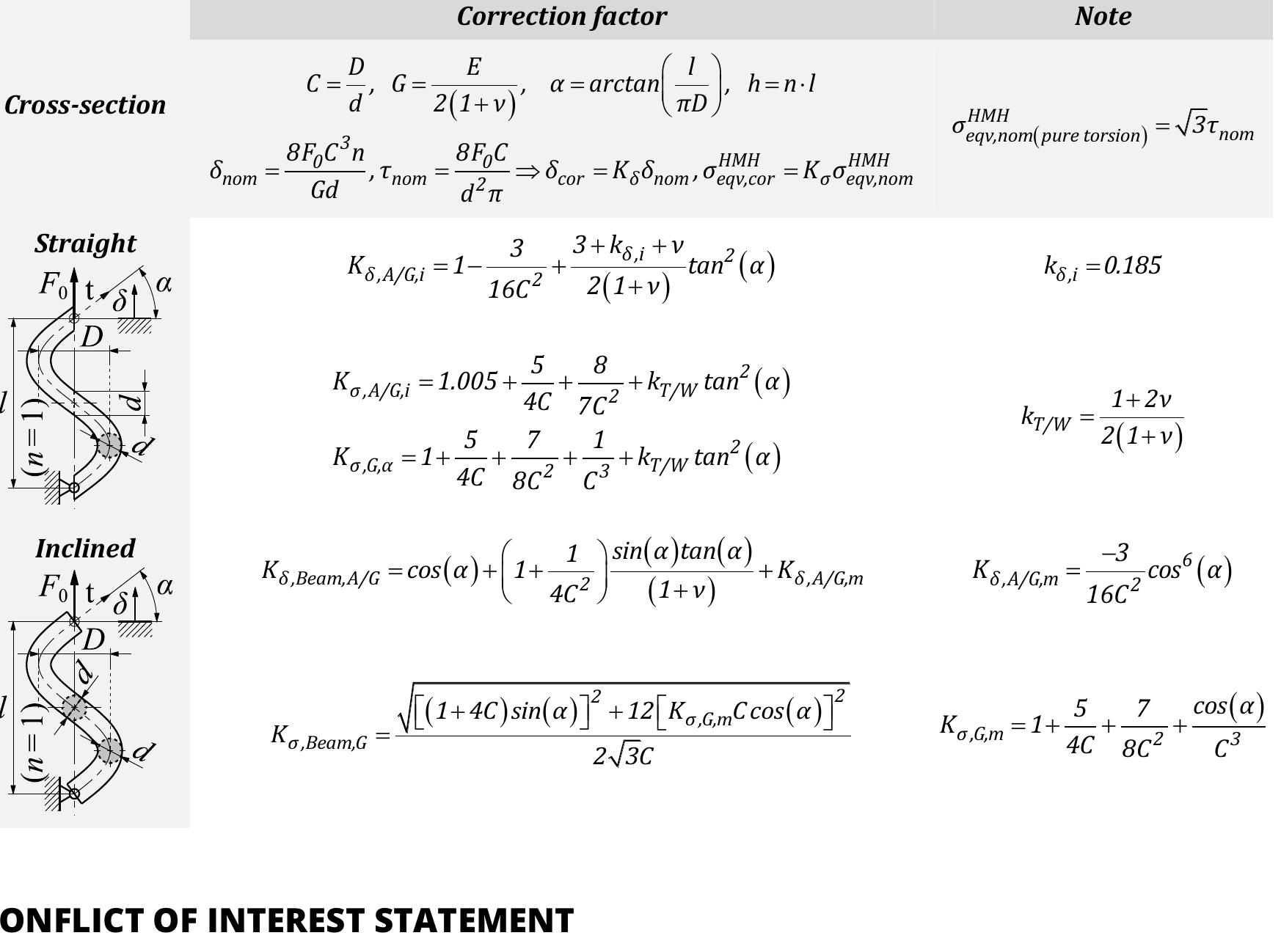 (PDF) A Study on Cylindrical Coil Spring Deflection and Stress Done ...