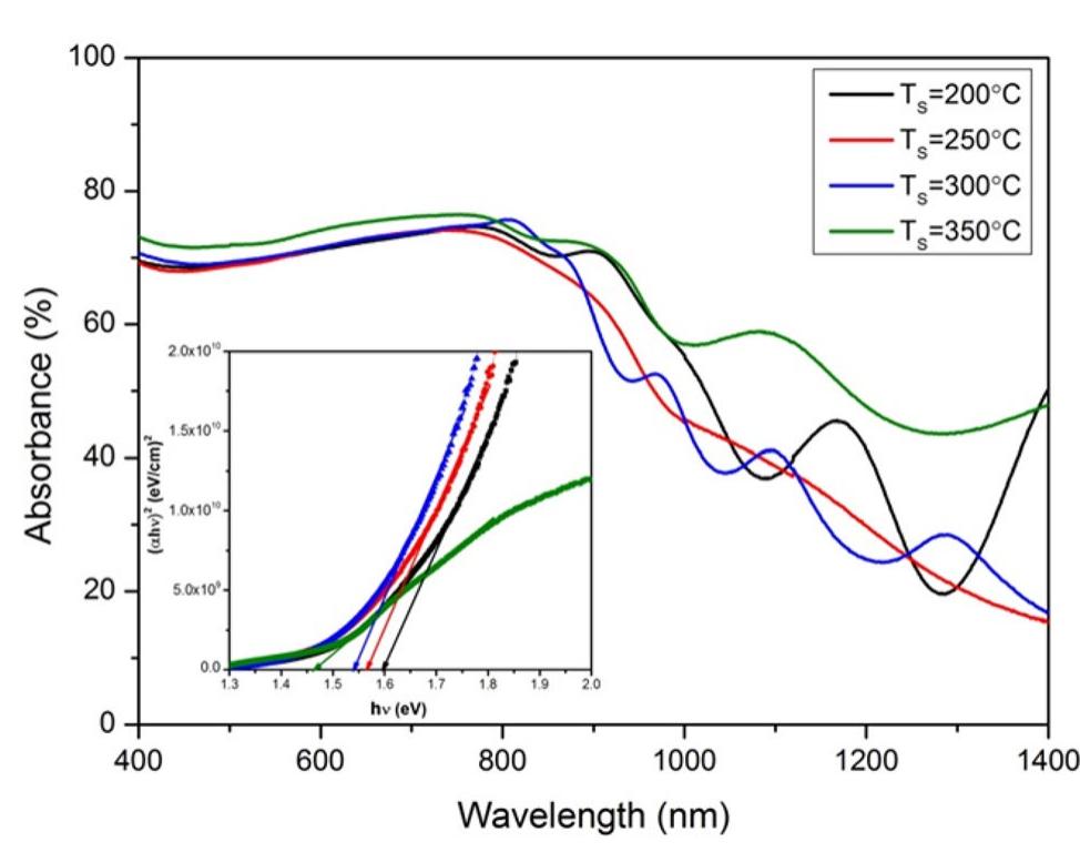Optical absorbance spectra of sns,_,se, films