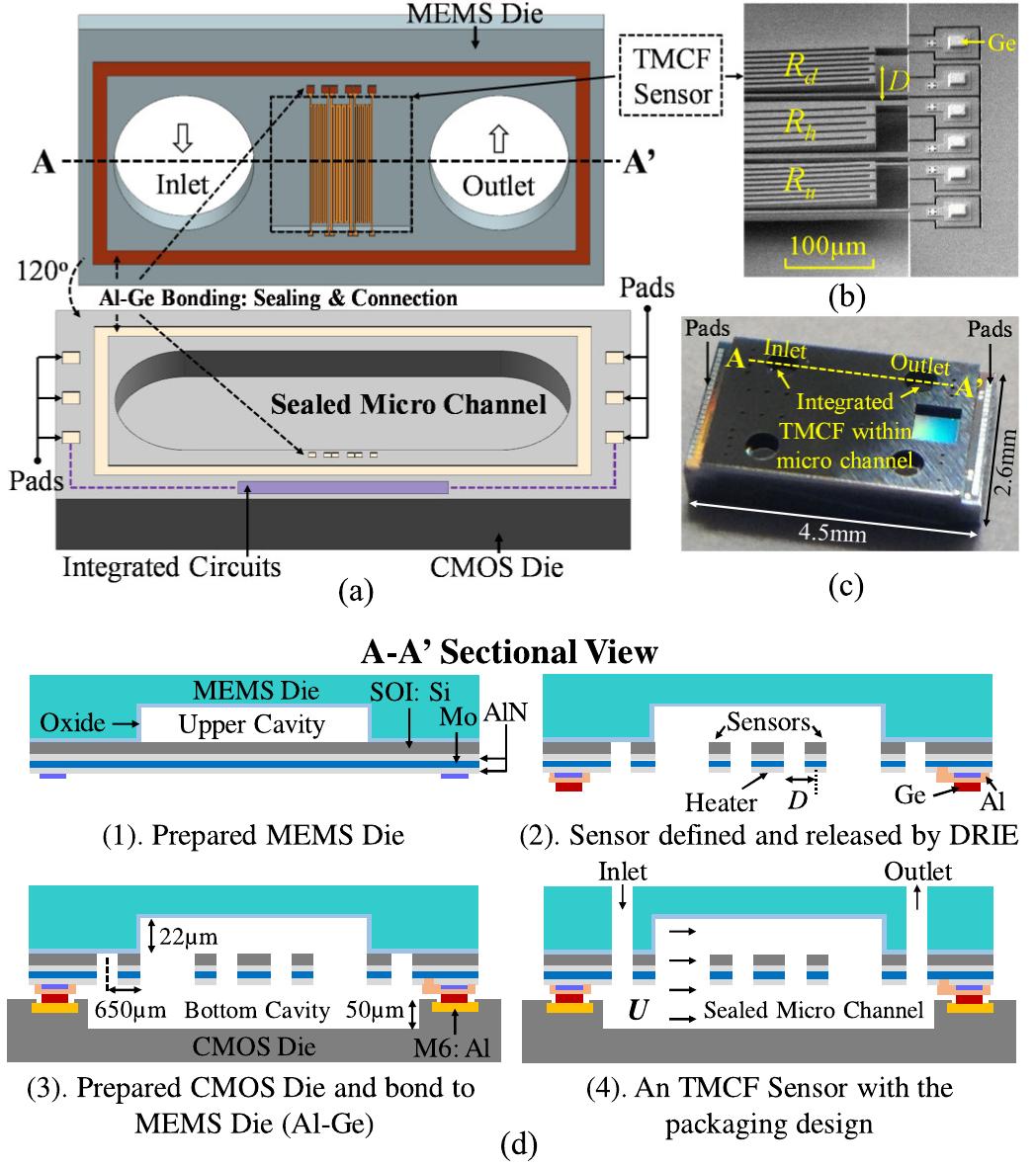 (a) schematic of a 3-d integrated cmos tmcf sensor within an