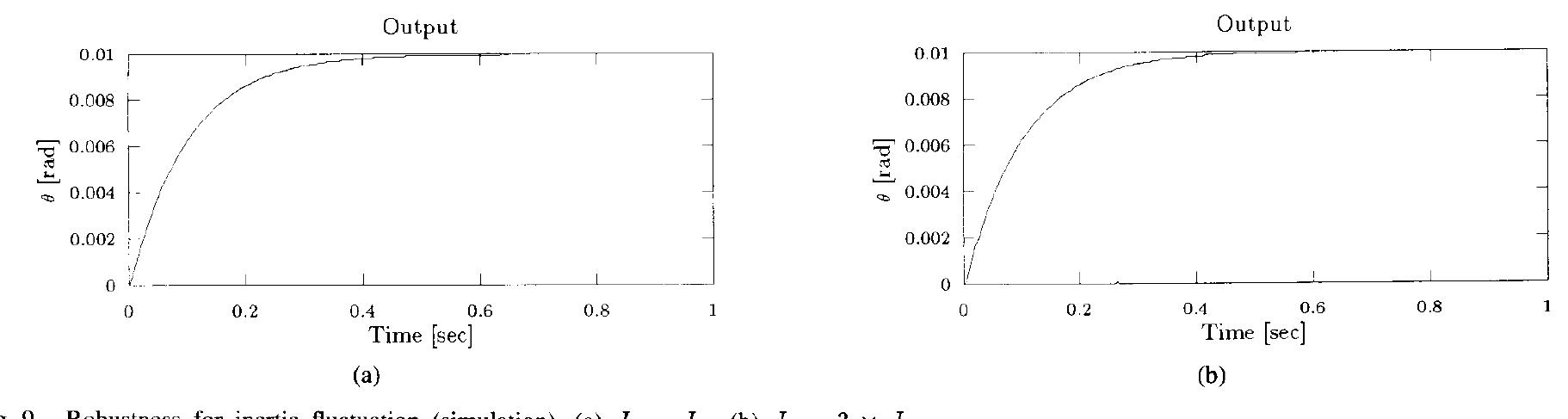 (PDF) Robust servo-system based on two-degree-of-freedom control with ...
