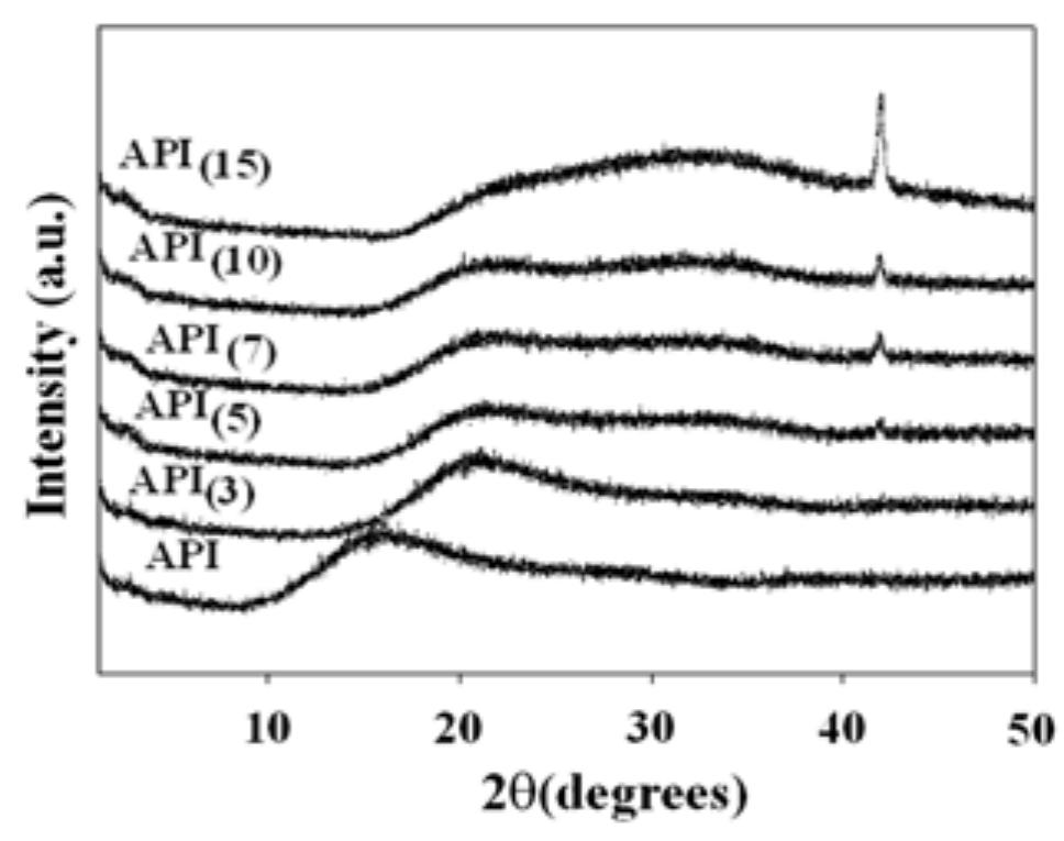 (PDF) Microstructure and properties of fully aliphatic polyimide ...