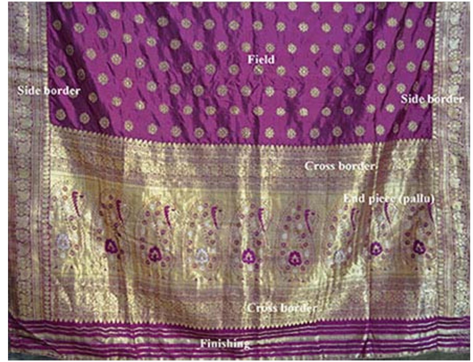 (PDF) Ashavali brocades from traditional to modern times