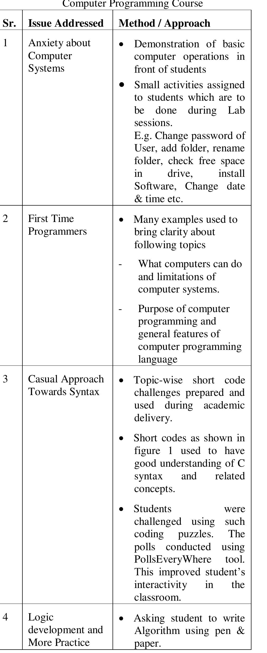 (PDF) Developing Logic Building, Problem Solving, and Debugging ...