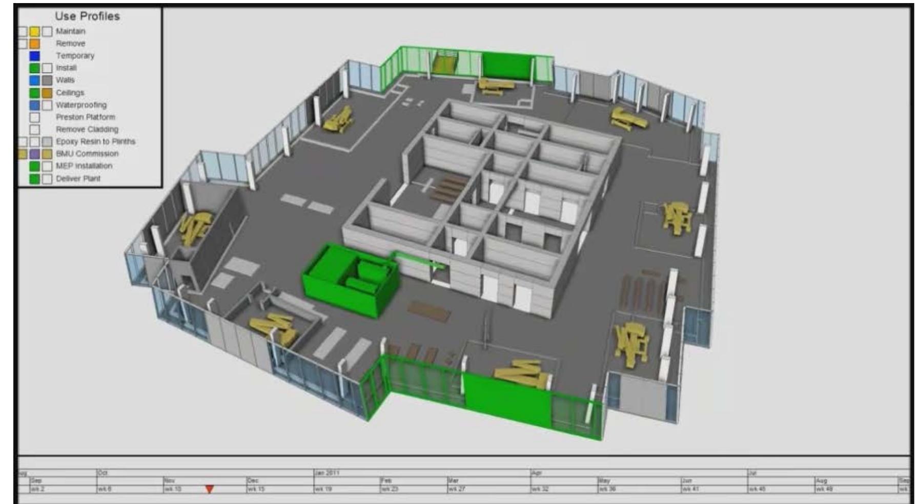 (PDF) Integration of Project Scheduling with BIM Visualization - 4D ...