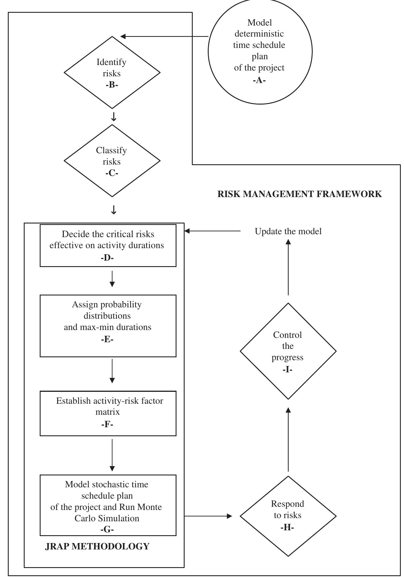 Jram Risk Assessment The steps of judgmental risk analysis process (jrap). note: