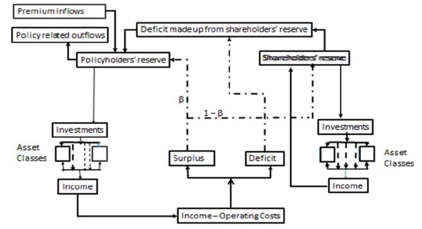 Process diagram for alm problem we explain the linkages