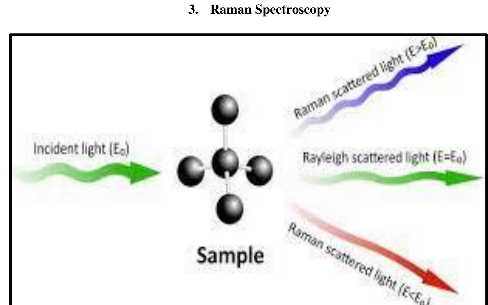 (PDF) A Review on Spectroscopy and its Classification