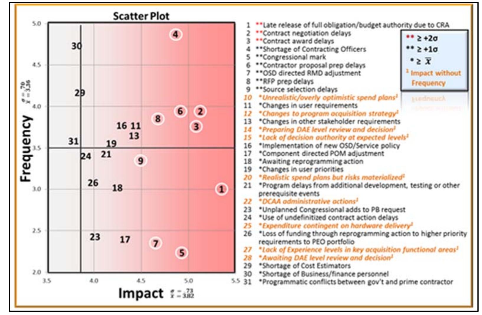 (PDF) OSD Obligation & Expenditure Rate Goals: An Examination of the ...
