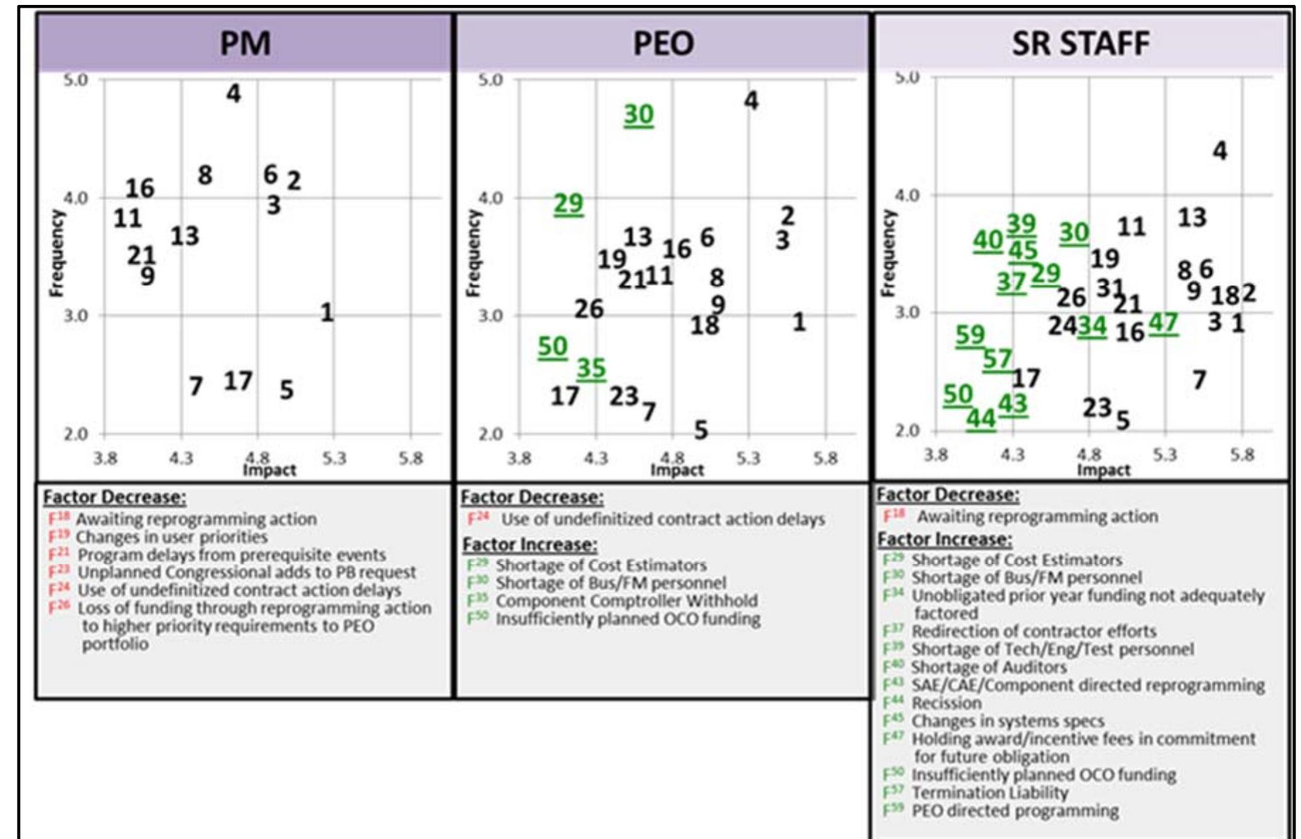 (PDF) OSD Obligation & Expenditure Rate Goals: An Examination of the ...