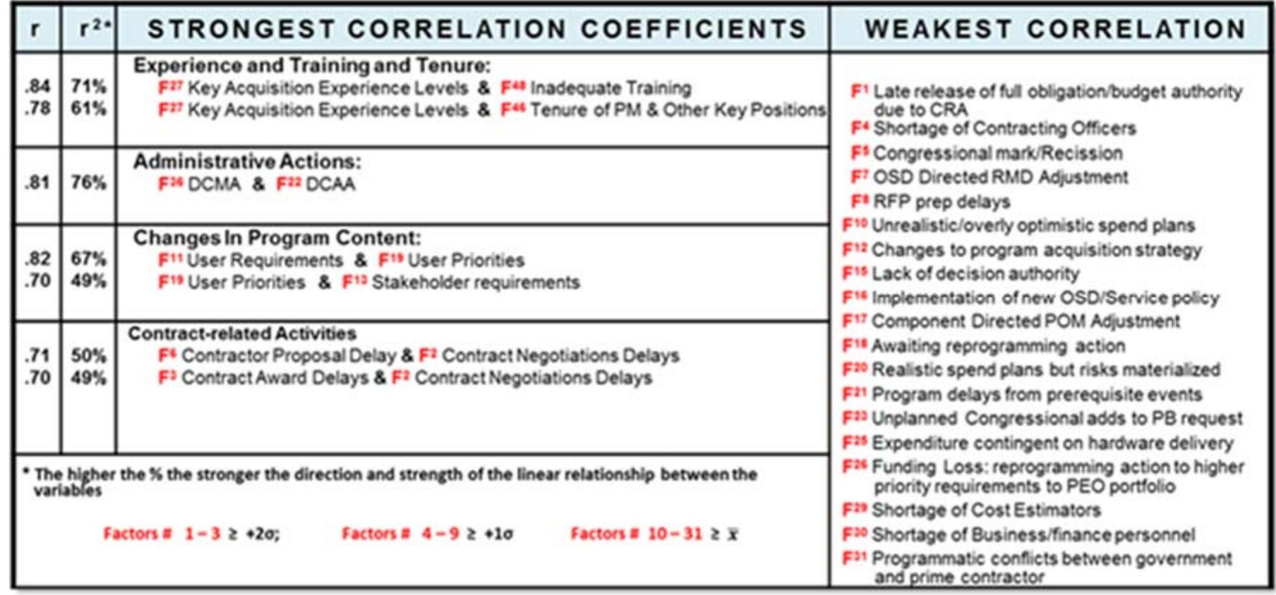 (PDF) OSD Obligation & Expenditure Rate Goals: An Examination of the ...