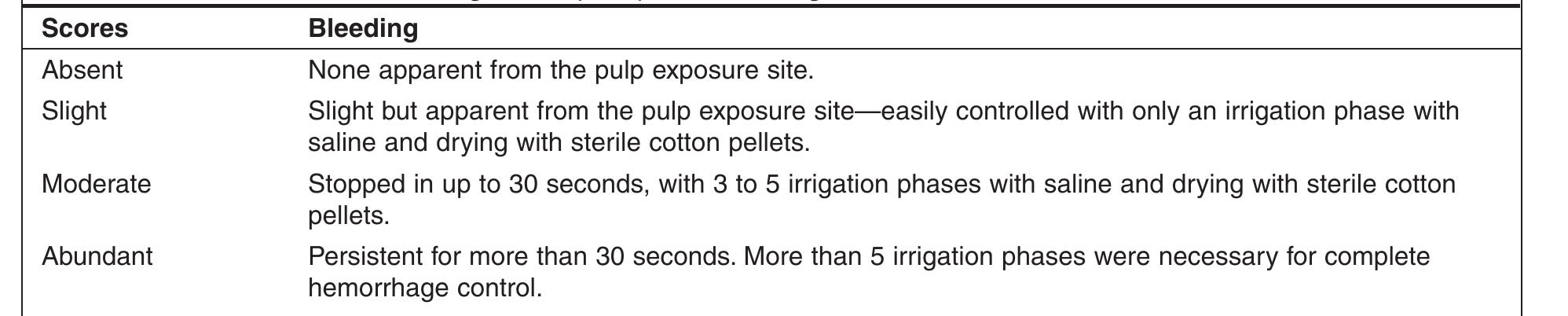 (PDF) Direct Pulp Capping with a Dentin Bonding System in Human Teeth ...