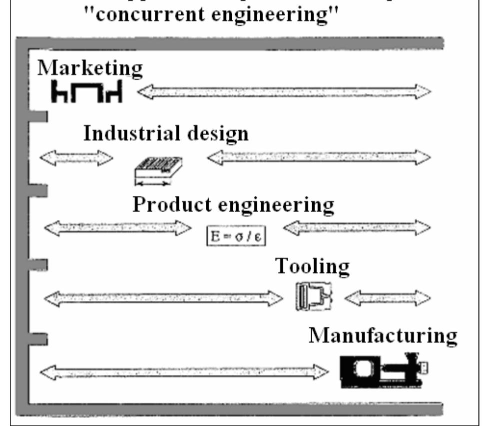 Plastic Part Development (PDF) Methodology of plastic parts development in the automotive industry