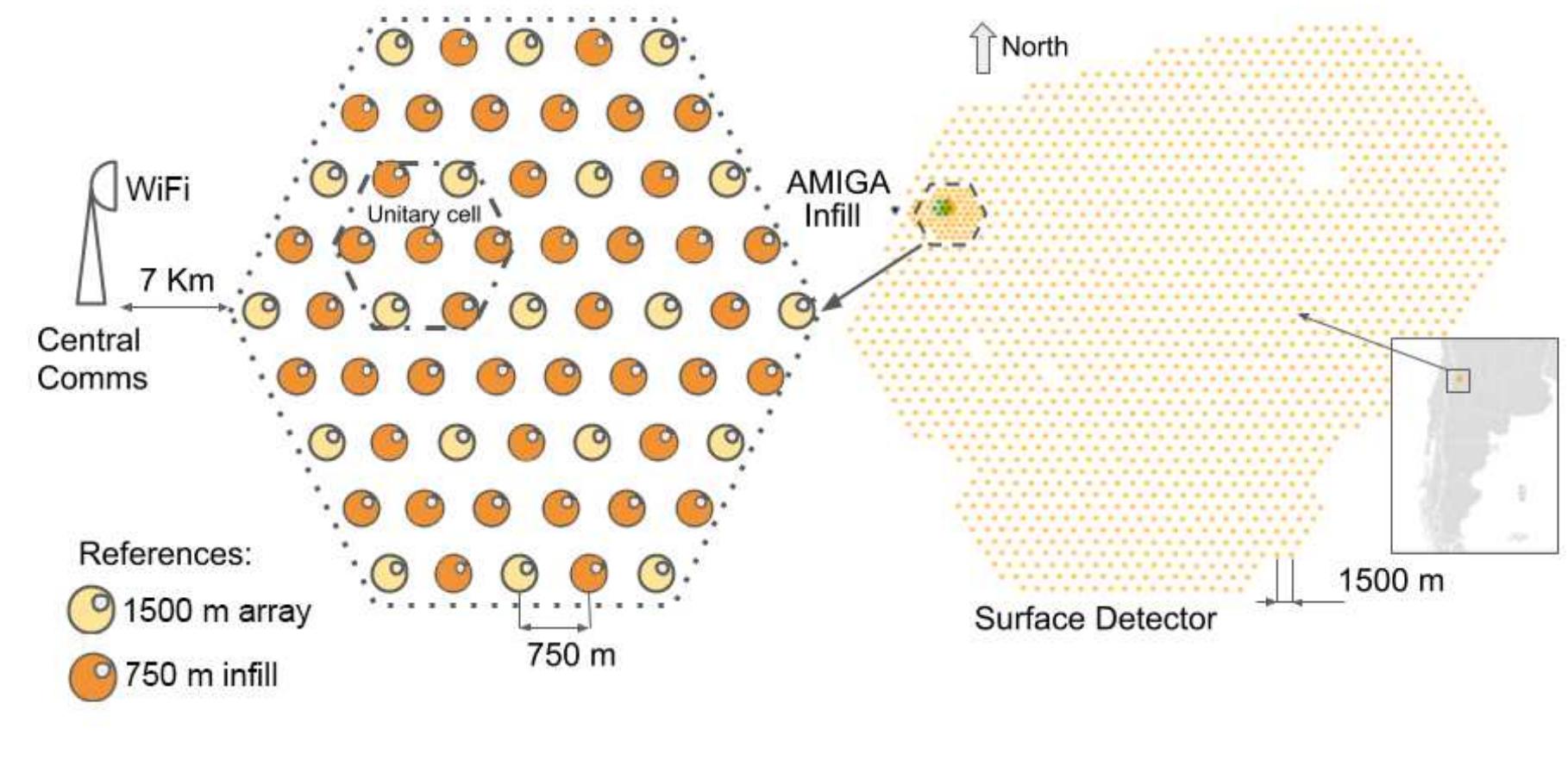 General overview of an infill station. the figure shows a