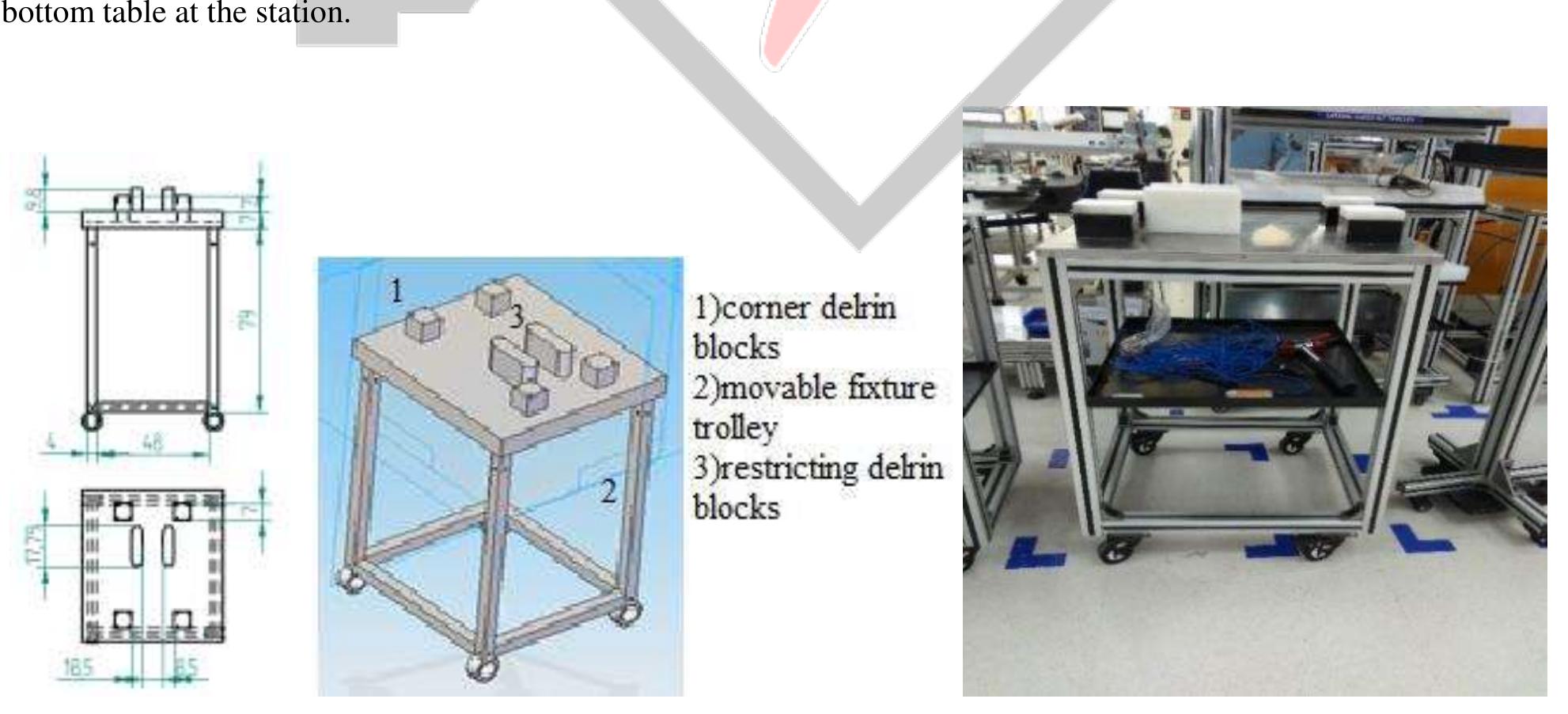 (PDF) Improvement of productivity through improved design of ...