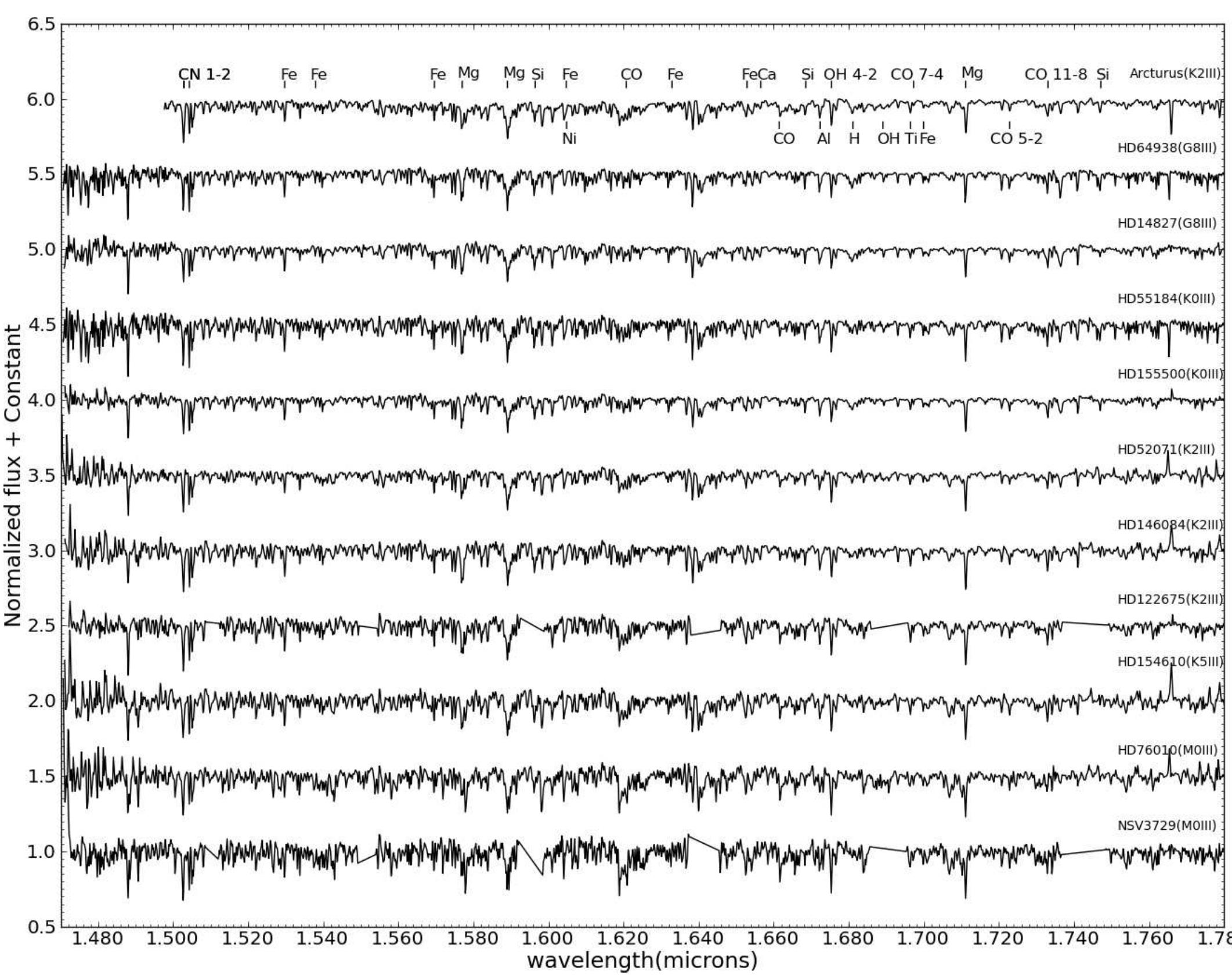 ‘ig. 6.— spectra of the template stars in g-k-m types. all