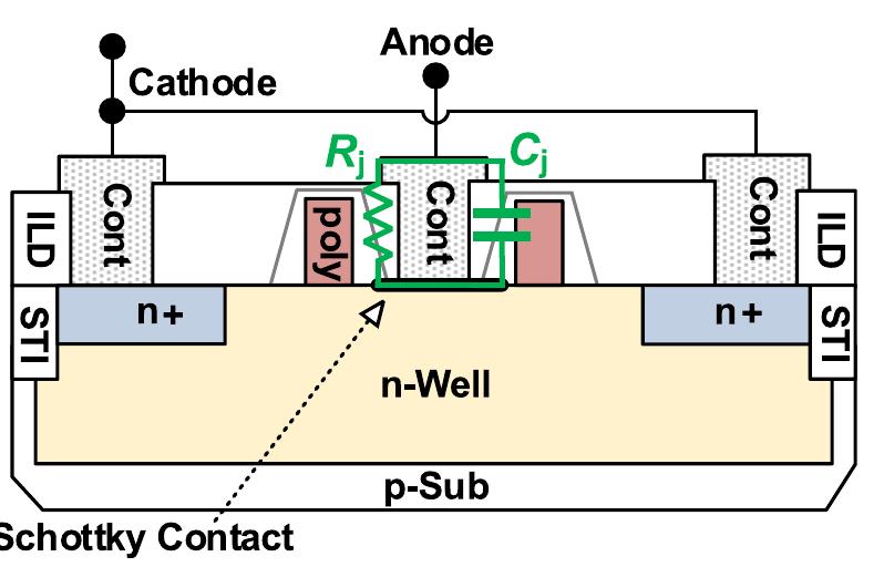 The cross section of schottky barrier diode. reproduced with