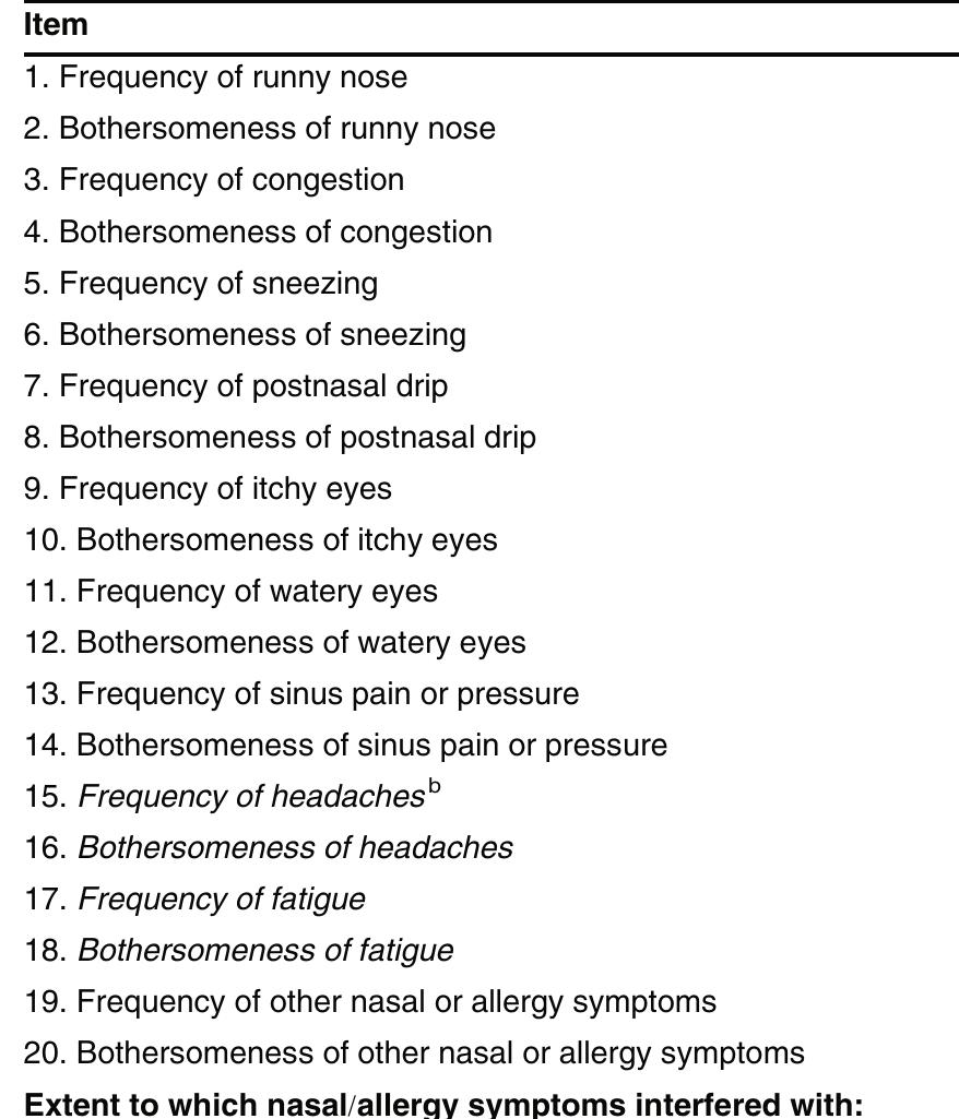 (PDF) Qualitative Development of the Rhinitis Control Assessment Test ...