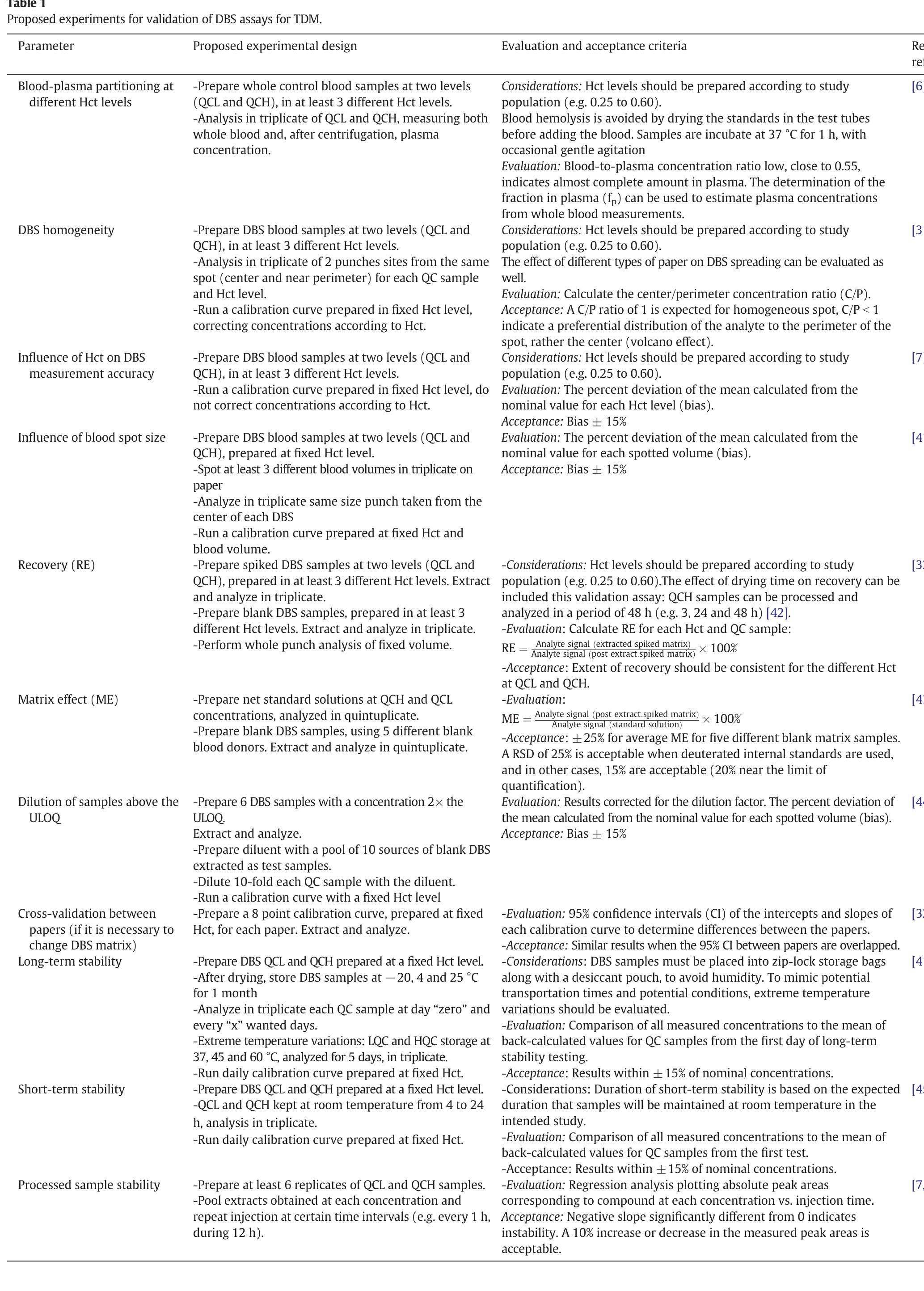 (PDF) Dried blood spots analysis with mass spectrometry: Potentials and ...