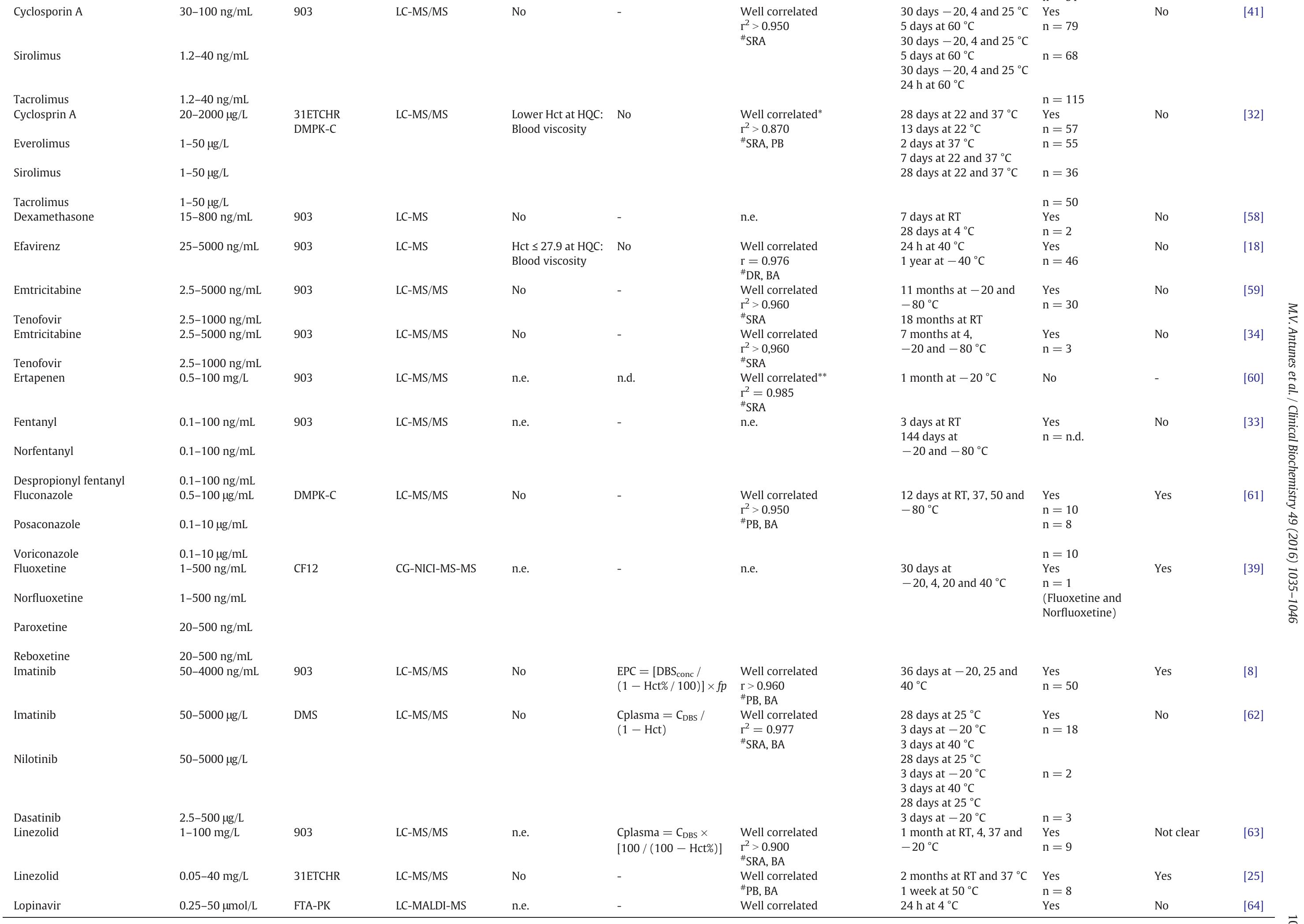 (PDF) Dried blood spots analysis with mass spectrometry: Potentials and ...