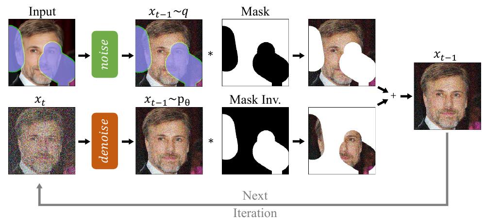 (PDF) RePaint: Inpainting using Denoising Diffusion Probabilistic Models