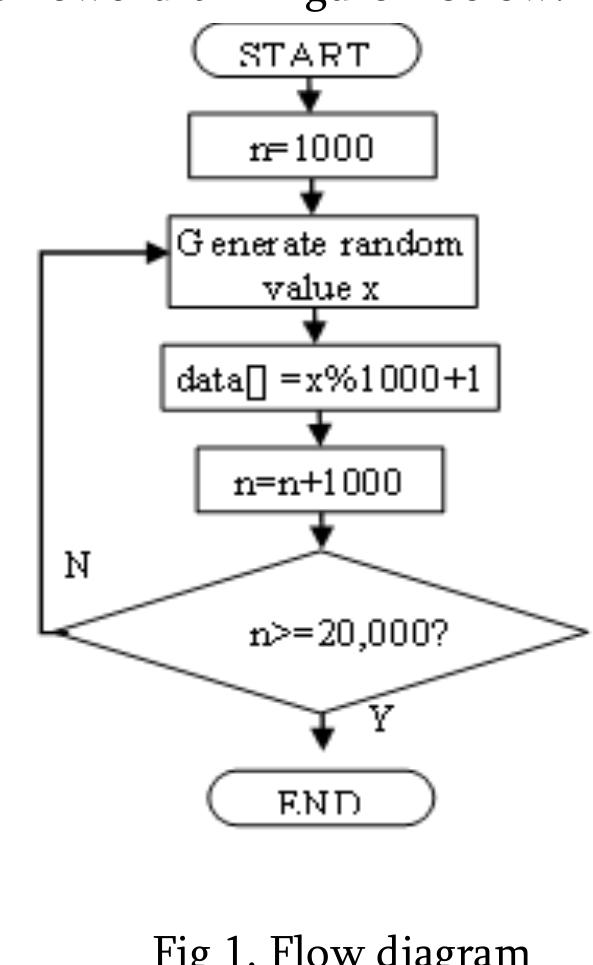 (PDF) Comparison of Efficiency Data Sorting Algorithms Based on ...