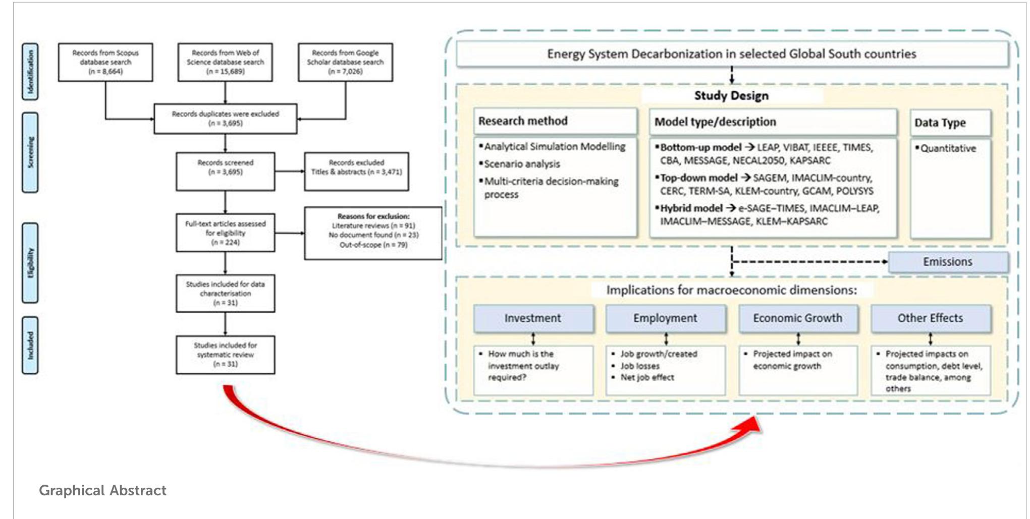 (PDF) Macroeconomics of decarbonization strategies of selected global ...