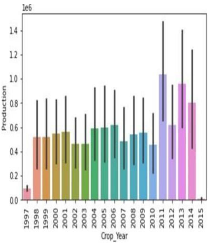 (PDF) Crop Recommendation System using hybrid of KNN and Random Forest ...