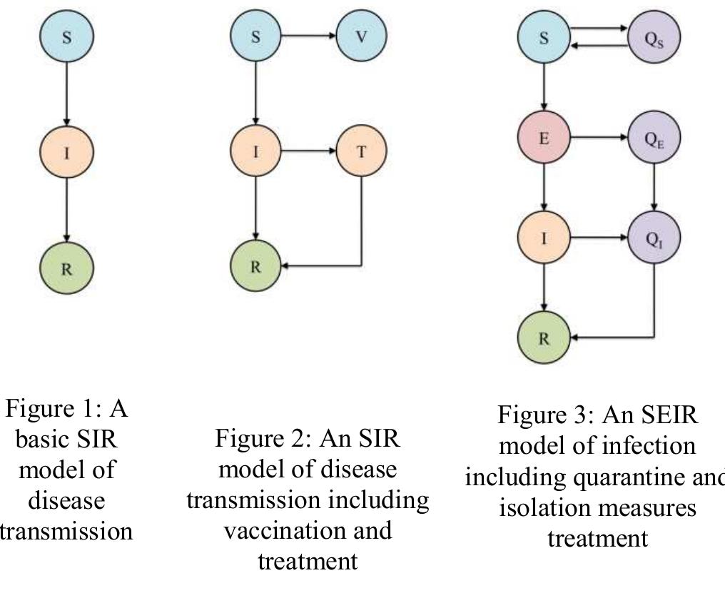 Basic Sir Model Example (PDF) Modeling and simulation of epidemic spread: Recent advances