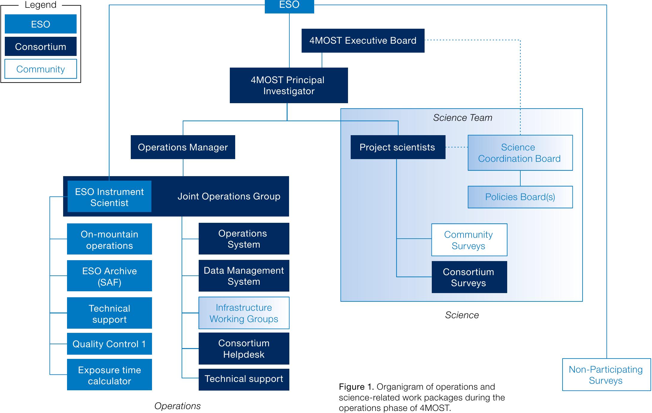 (PDF) 4MOST Scientific Operations